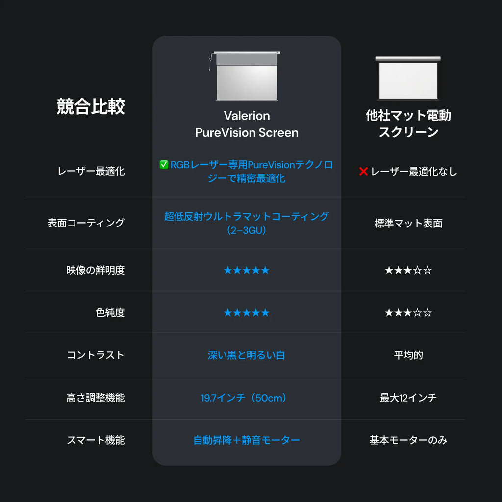 AWOL Valerion PureVision 電動マットホワイトスクリーン