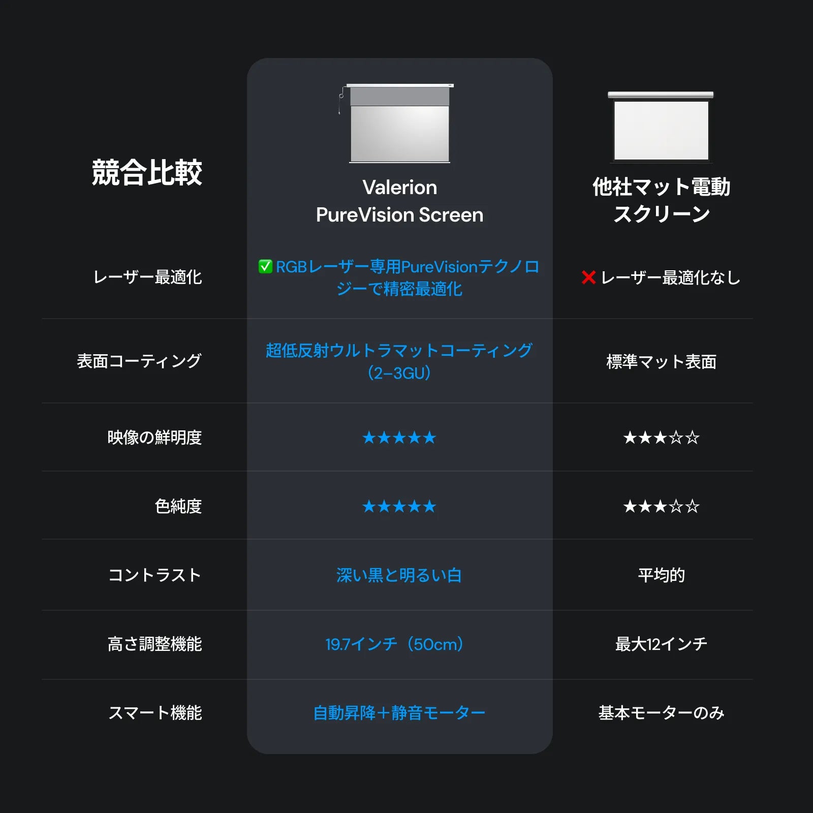 AWOL Valerion PureVision 電動マットホワイトスクリーン