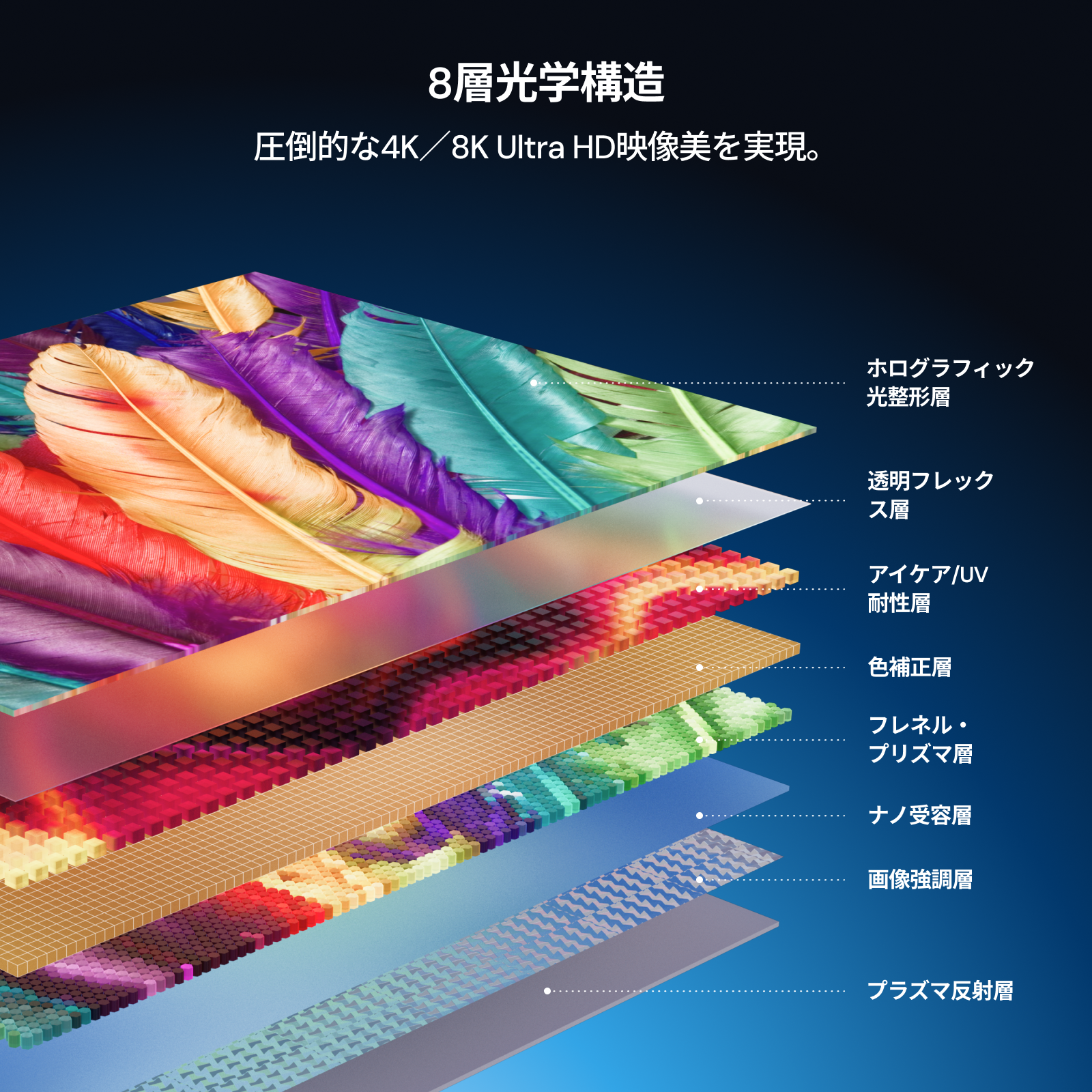 AWOL Valerion フレネル型アンビエントライトリジェクションスクリーン