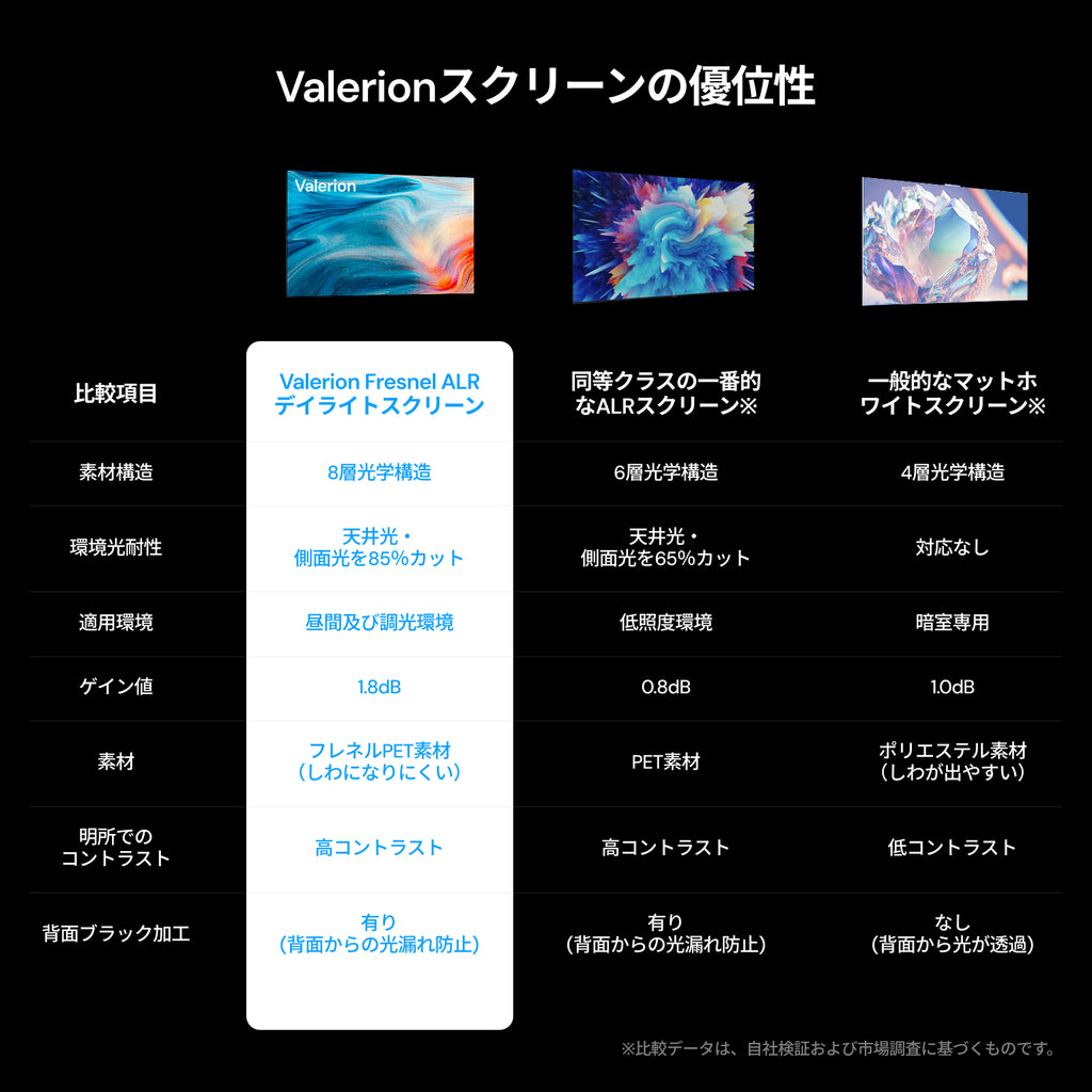 AWOL Valerion フレネル型アンビエントライトリジェクションスクリーン