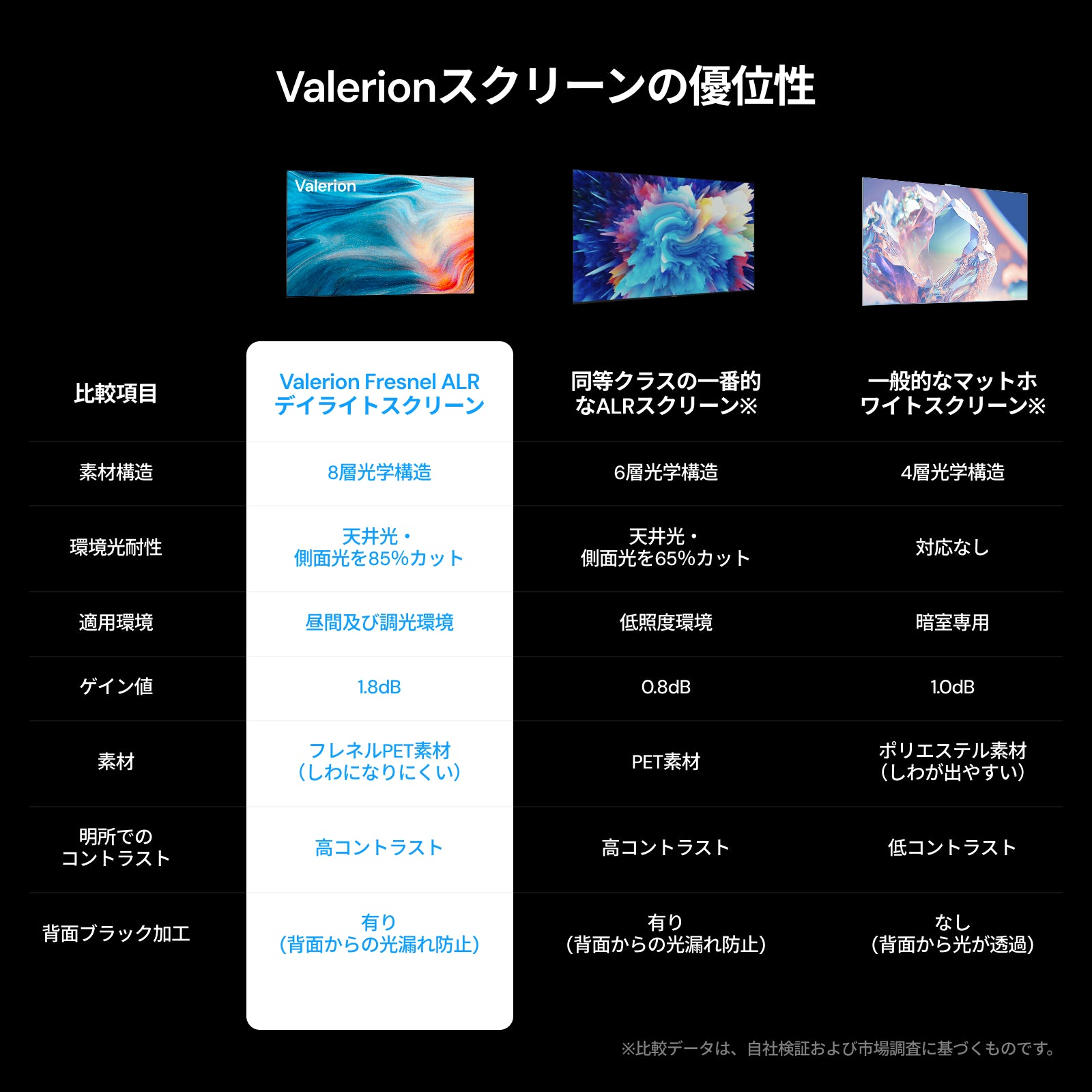 AWOL Valerion フレネル型アンビエントライトリジェクションスクリーン