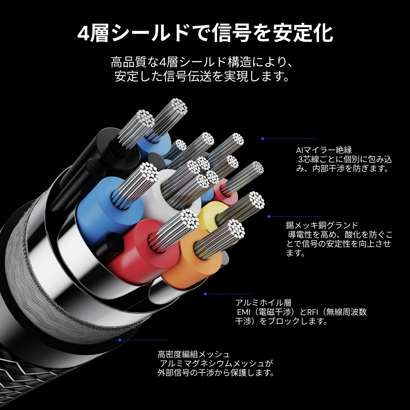 AWOL Valerion HDMI® 2.1 認証 超高速ケーブル（2 meters）