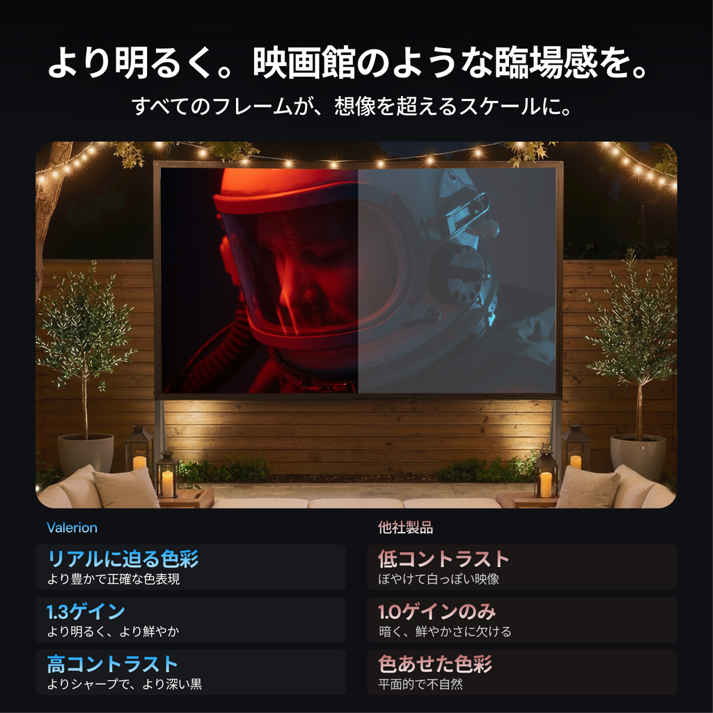 AWOL Valerion アウトドア キャンプ用 ポータブル 折りたたみ式 マットホワイトスクリーン