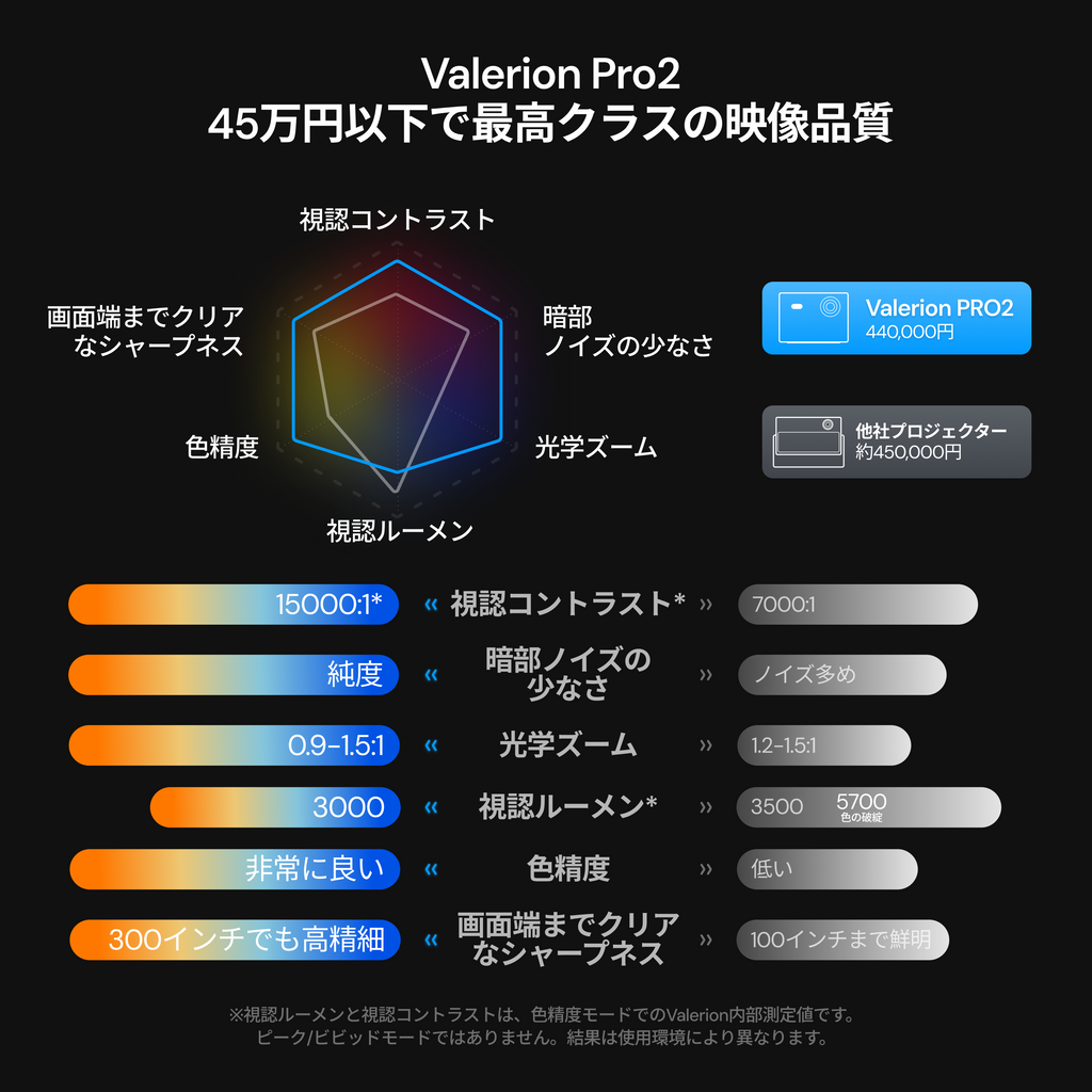 AWOL Valerion Pro 2 + PureVisionスペックル低減スクリーン（固定フレーム）